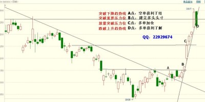 突破交易法 突破交易法