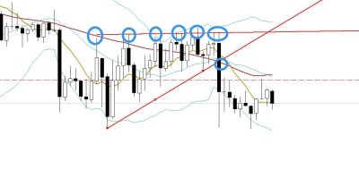 20180126 黄金走势复盘 20180126 黄金走势复盘