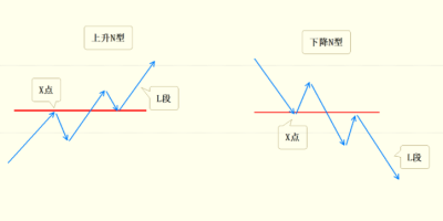 帅帅的老鼠 12种K 线形态大总结,中继反转形态全汇编 帅帅的老鼠 12种K 线形态大总结,中继反转形态全汇编