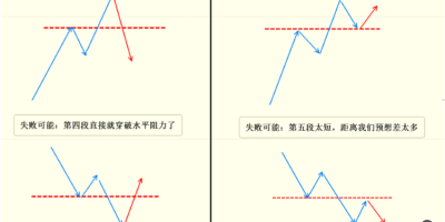帅帅的老鼠 N结构K 线形态 帅帅的老鼠 N结构K 线形态