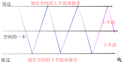 帅帅的老鼠 矩形K 线形态的基本概念和具体操作方式 帅帅的老鼠 矩形K 线形态的基本概念和具体操作方式
