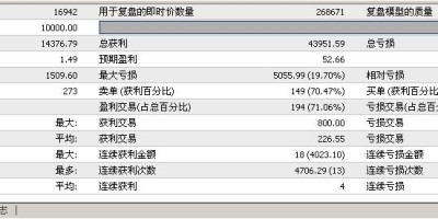 如何对智能交易系统(EA)进行测试 如何对智能交易系统(EA)进行测试