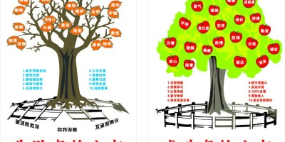 人活着心态最重要 人活着心态最重要