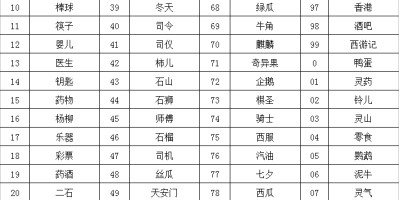 110数字记忆编码(超级有用) 110数字记忆编码(超级有用)