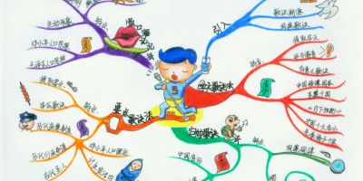 读《记忆魔法书》袁文魁著 读《记忆魔法书》袁文魁著