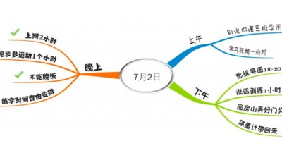 7月2日怎么过? 7月2日怎么过?