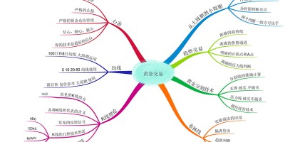 总结自己的交易体系 总结自己的交易体系