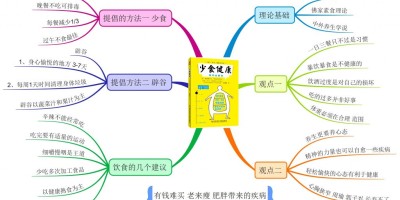 少食健康 读后感 少食健康 读后感