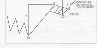 关于做单系统的目的 关于做单系统的目的